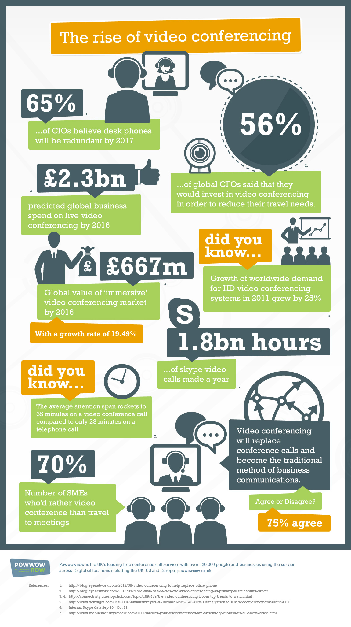 The Rise of Video Conferencing